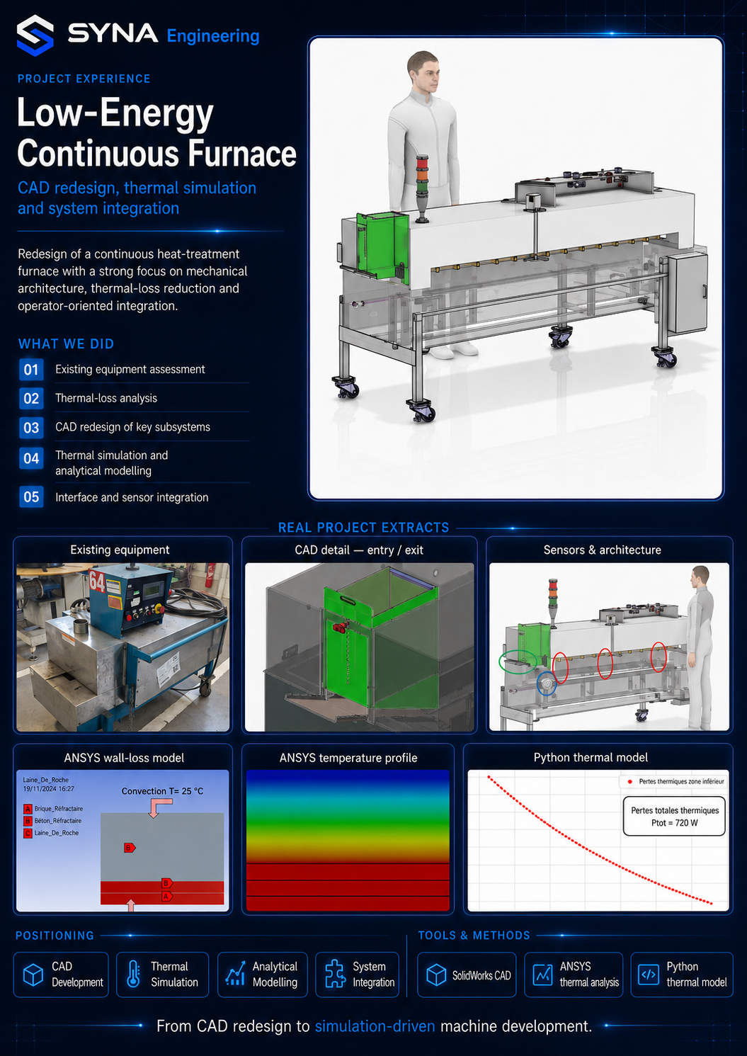 Low-Energy Continuous Furnace project poster