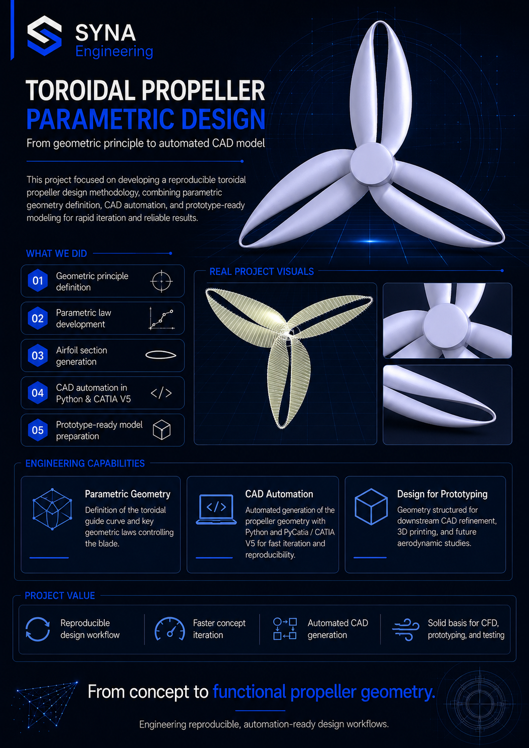 Toroidal Propeller Parametric Design project poster